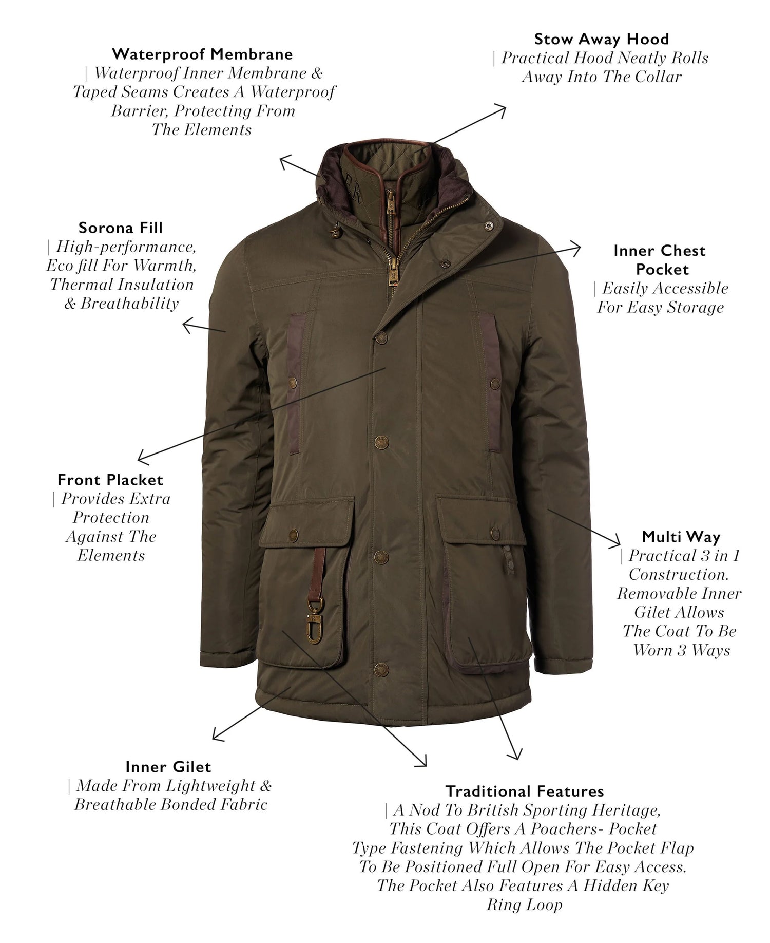 Stamford Field Coat - Khaki