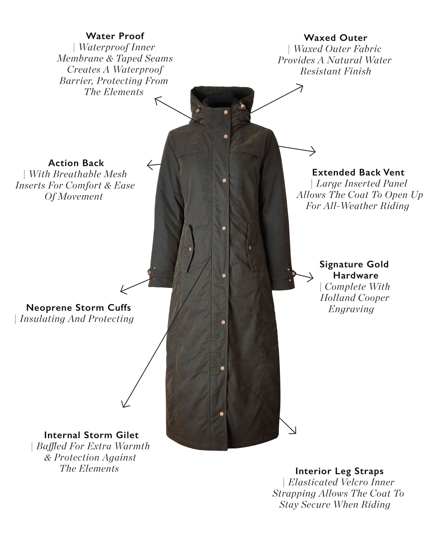 Wax Longline Field Coat - Dark Olive