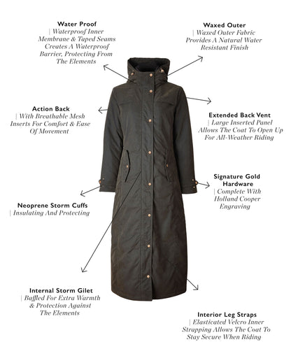 Wax Longline Field Coat - Dark Olive